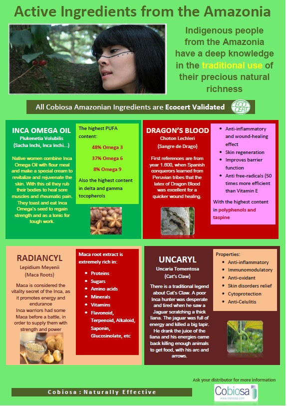 Active Ingredients from Amazonia