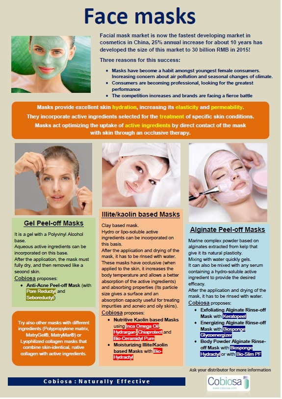 Face Masks
