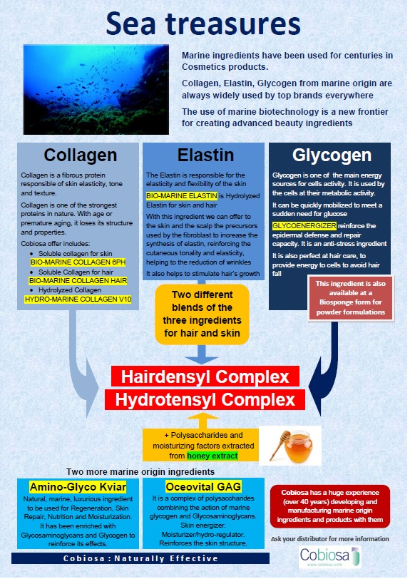 Marine Ingredients