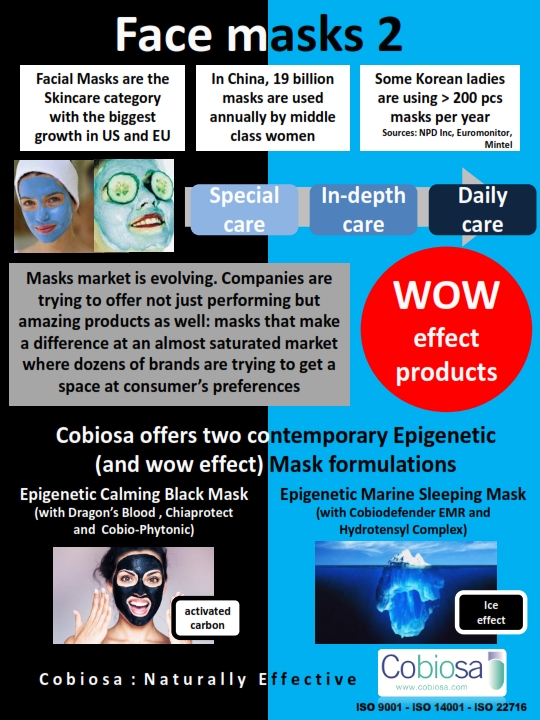 Face masks 2